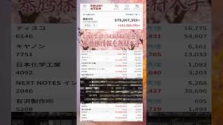 #日本経済,#マーケット,#相場,#株ニュース,#金融,#チャート,#テクニカル分析,#ファンダメンタル分析,#出来高,#株式投資初心者,#投資系YouTuber