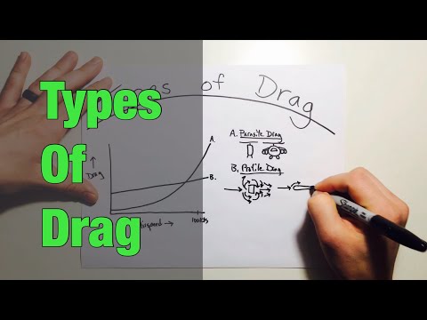Types of Drag in Helicopters