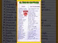 All States And Chief Minister 2025 L Chief Minister Of All States 2025 L All States Chief Minister