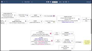 הדף היומי של אתר סיני - זבחים דף סח - שיעור קצר וברור במיוחד מאת אורי בריליאנט (שיעורי הדף היומי בקצרה מאת הרב אורי בריליאנט) - התמונה מוצגת ישירות מתוך אתר האינטרנט יוטיוב. זכויות היוצרים בתמונה שייכות ליוצרה. קישור קרדיט למקור התוכן נמצא בתוך דף הסרטון