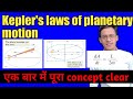 Kepler A Laws Law Of Orbit Law Of Area Law Of Time Period