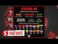 Covid-19 Watch: 2,025 new cases