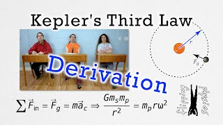 Kepler's Third Law Derivation