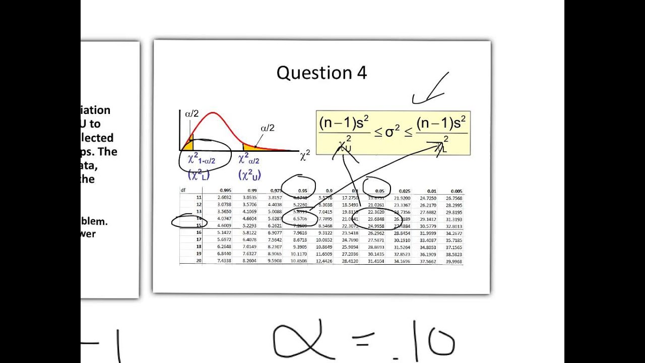 Chi square confidence interval