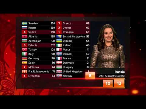 Dethroned Miss Universe 2002 Oxana Federova in Eurovision Song Contest 2012