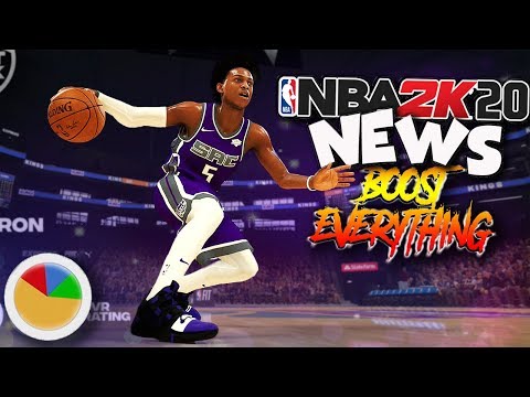 NBA 2K20 News #44 - NEW Event & BOOST EVERYTHING W/HOF Floor General & Defensive Leader