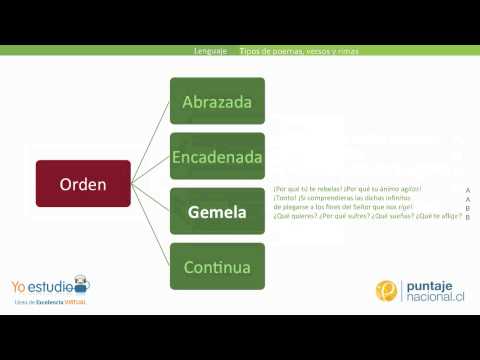 Tipos de rimas, versos y poemas