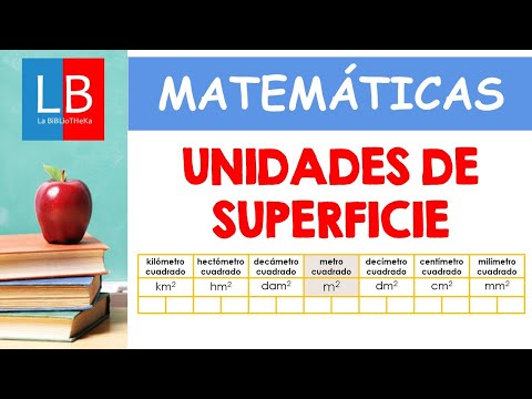 Unidades de SUPERFICIE para niños ✔👩‍🏫 PRIMARIA