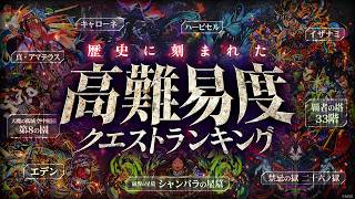 【MONST FREAK 2026】歴史に刻まれた高難易度クエストランキング