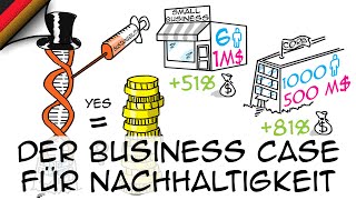 Der Business Case für Nachhaltigkeit
