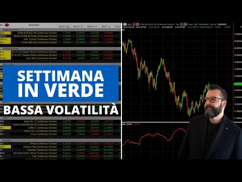 Mercati: Dal Nasdaq ai metalli, fino alle soft commodity.. Settimana in verde con bassa volatilità!