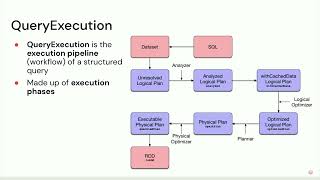 Optimizing Batch and Streaming Aggregations