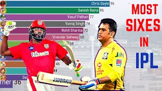 Most Sixes in IPL History (2008-2020) | Top 12 Batsmen | IPL 2021