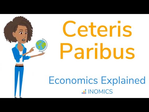 Ceteris Paribus | Economics Explained