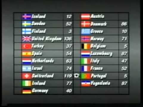 Eurovision 1988 - Voting Part 5/5