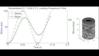 Dynamic Modulus Simulation for Asphalt Mixture