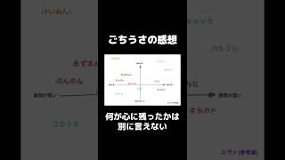 ごちうさの感想