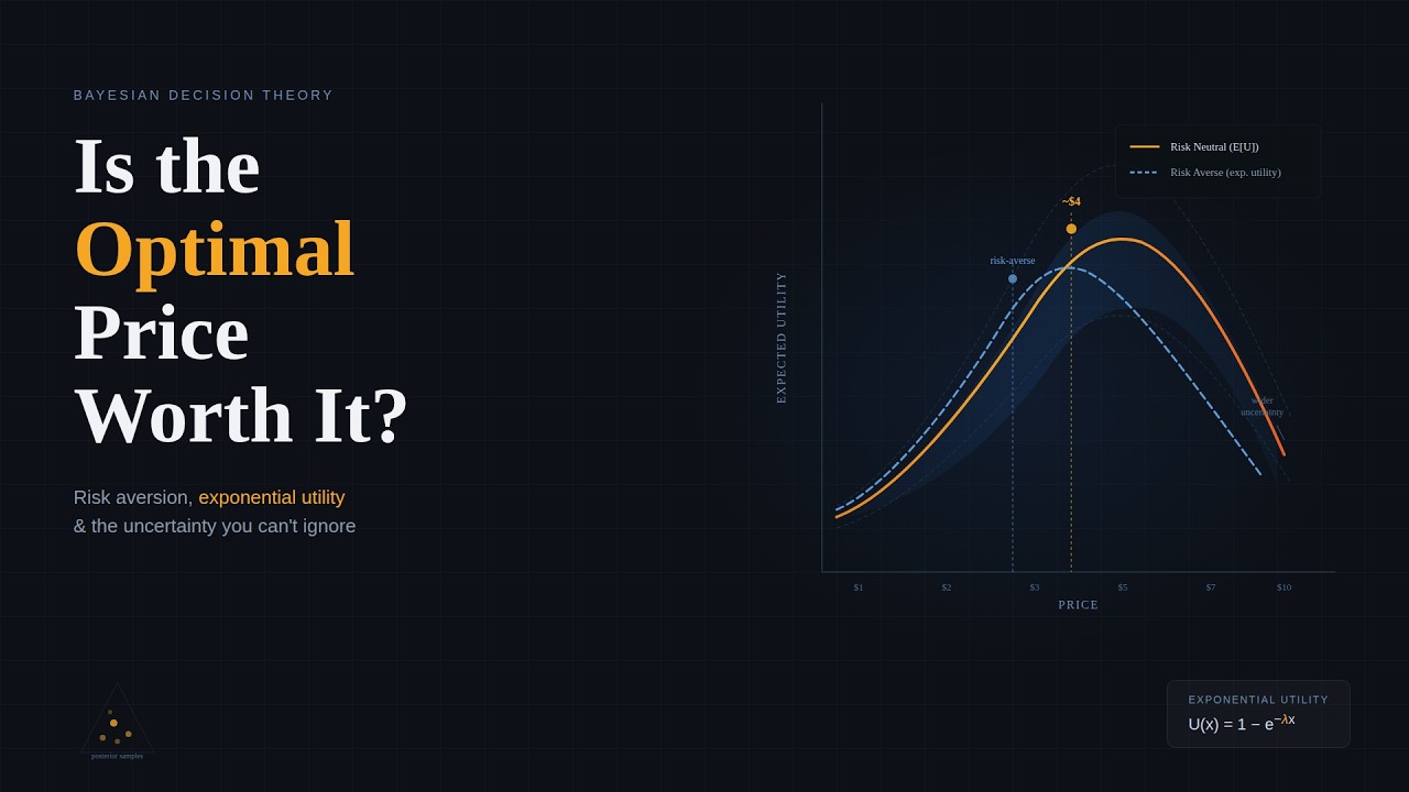 Pricing Under Uncertainty: A Bayesian Workflow