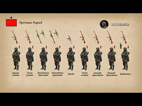 Spetsnaz How Russia's Organize's it's Elite Force?