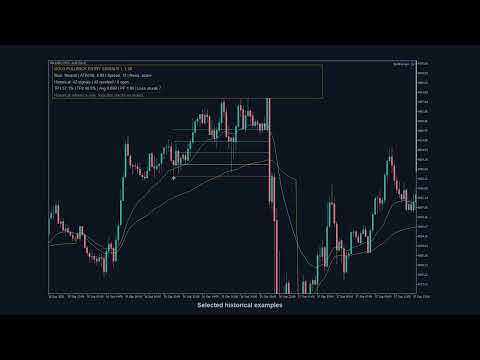 Video Gold Pullback Entry Signals