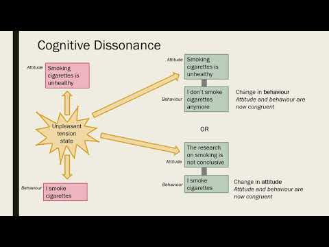The bidirectional relationship between attitudes and behaviour
