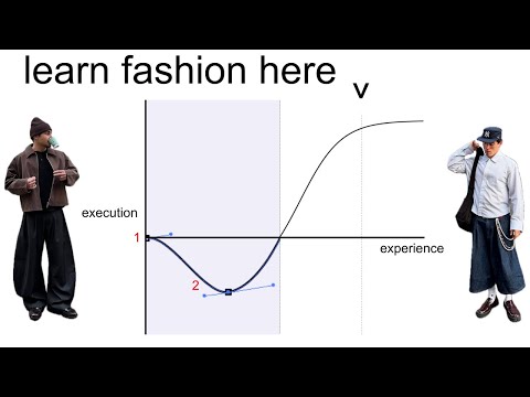 why you still look stupid in cool clothes