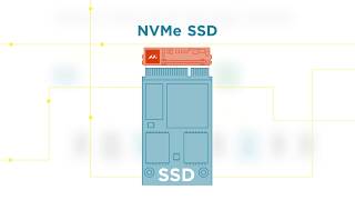 Marvell NVMe-oF SSD 转换控制器 - 88SN2400
