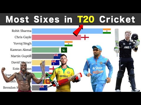Most Sixes in T20 Cricket History 2005 - 2022