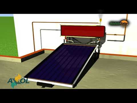 Funcionamiento del Calentador Solar Axol