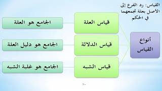 صورة شرح الورقات عامر بهجت (نظري) 16