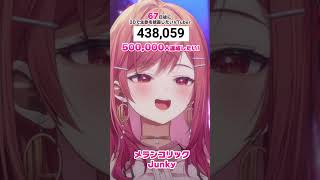 一条莉々華 - 【67日後に3D化の夢を叶えたい?】メランコリック 生歌で歌ってみた【#一条莉々華 #Shorts #hololivedev_is #ReGLOSS】