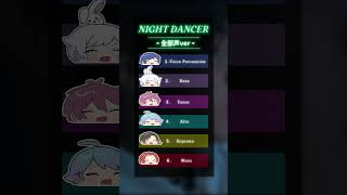 【8000万再生】実力派歌い手6人が全部声で 『NIGHT DANCER』歌ってみたらヤバいことになったwwwwwwwwwwww 【いれいす】【imase】【アカペラ】#Shorts