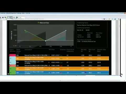 March 28th Diagnostics Trading Hour with host Darrell Martin on TFNN   2014