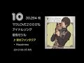 Uta no  Prince-sama   | THE TOP TEN BEST ...
