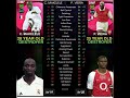 Iconic player comparison. 28 year old C. Makelele vs 25 year old P. Vieira.