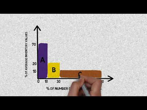 image-What are the types of inventory methods?