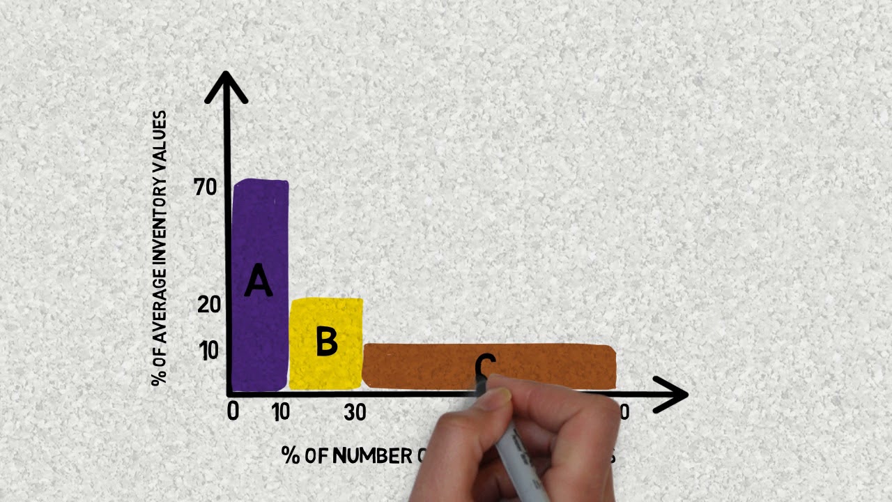 Lihat video Apa Itu Analisis Abc sekarang Apa Itu Analisis Abc