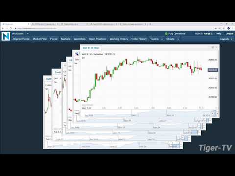 July 3rd 2019, 10AM ET Market Update with Tommy O'Brien on TFNN