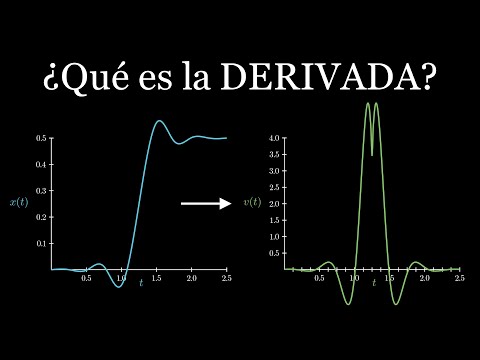 El concepto de derivada. ¿Qué es y para qué sirve la derivada?