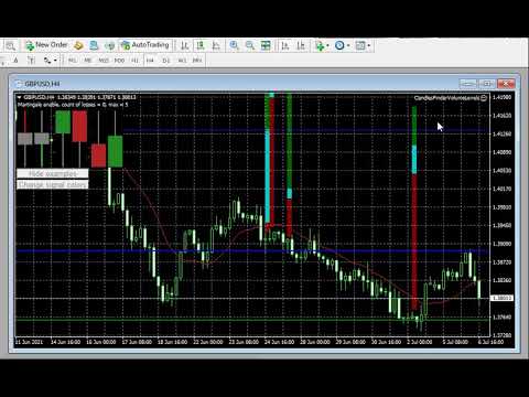 Video CandlesFinderVolumeLevels