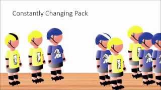 Roller Derby Pack, Proximity, and Position