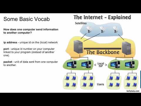 Java Socket Programming Part 1