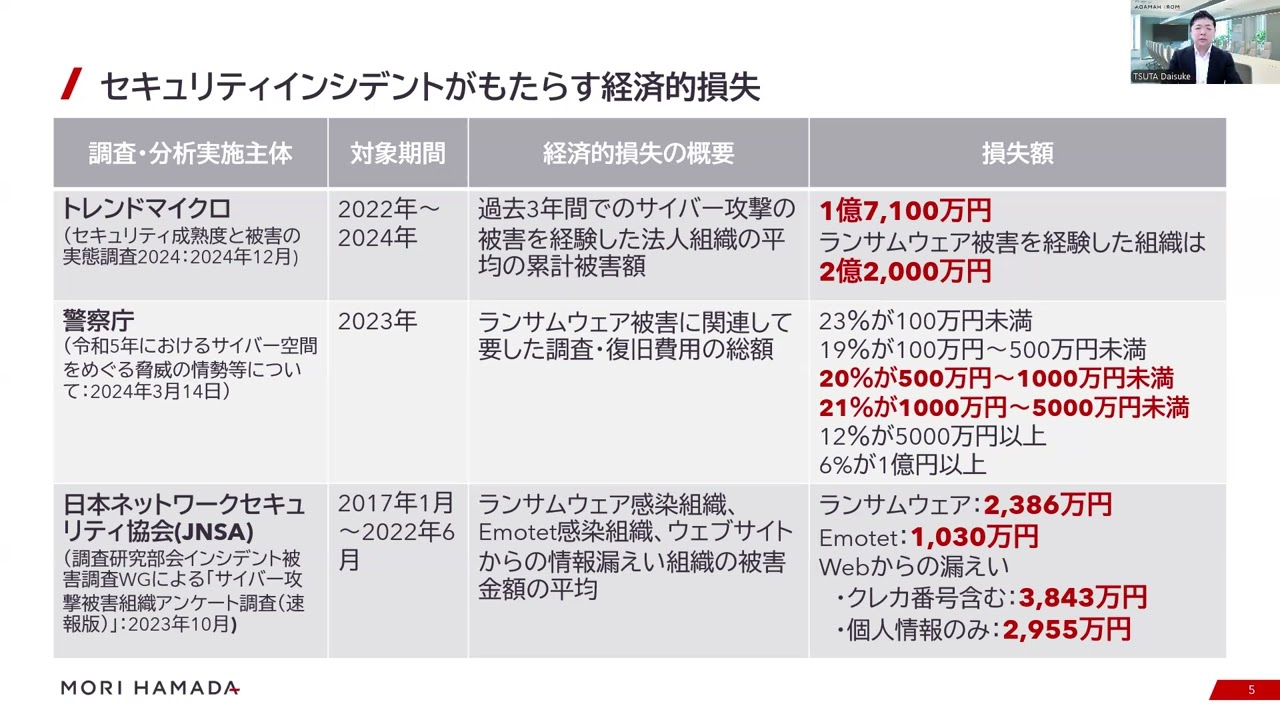 ランサムウェア発生前後にやるべきこと ～法務視点を踏まえた実践的な対応～ video