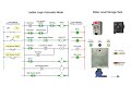 Best PLC Program To CONTROL Water Level In Tanks Revealed