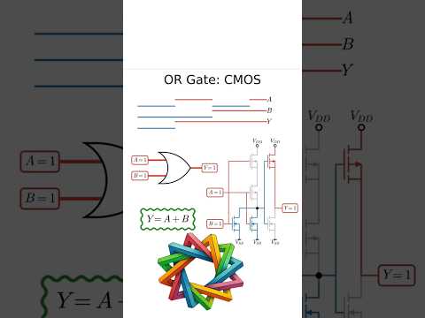 OR Gate: CMOS