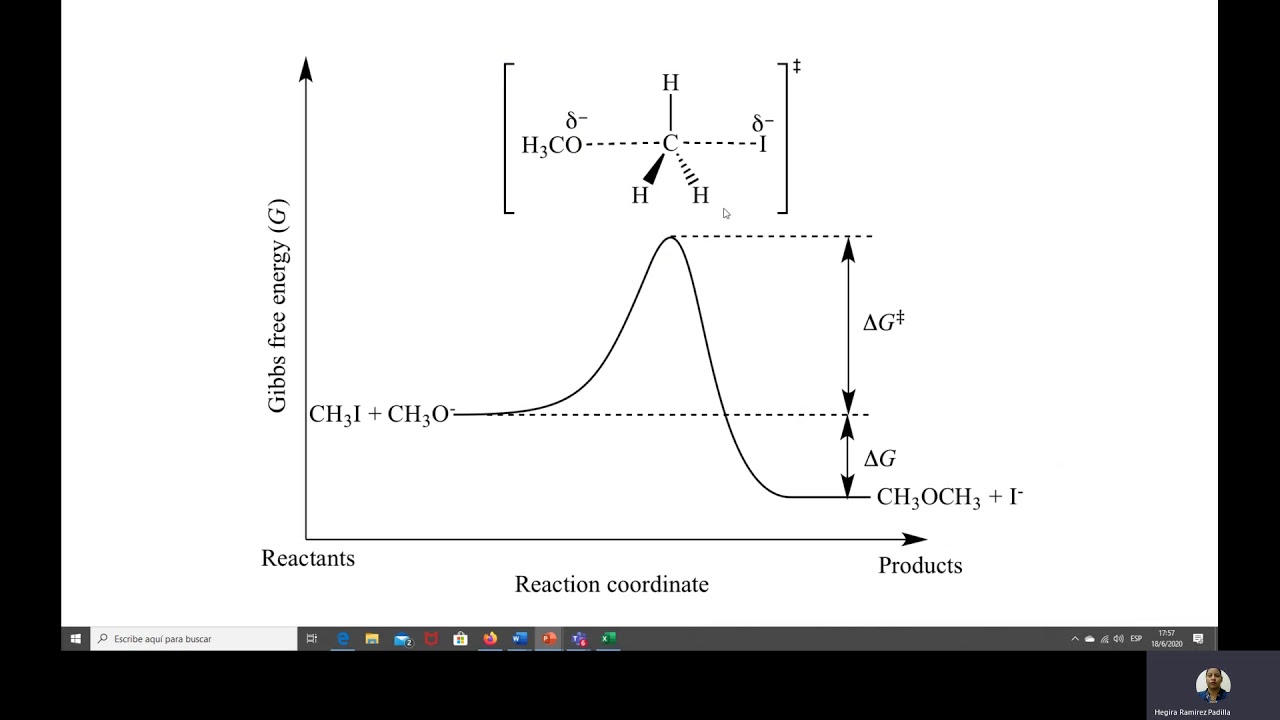 Diagramas de Energía Reacciones Exotérmica y Endotérmicas