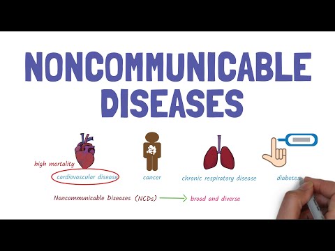 Introduction to Non-Communicable Diseases- a global killer