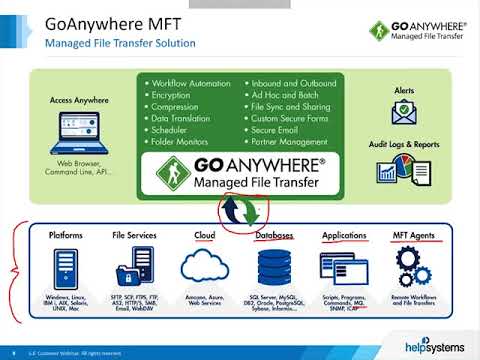 Secure and Streamline File Transfers with GoAnywhere MFT 5.6