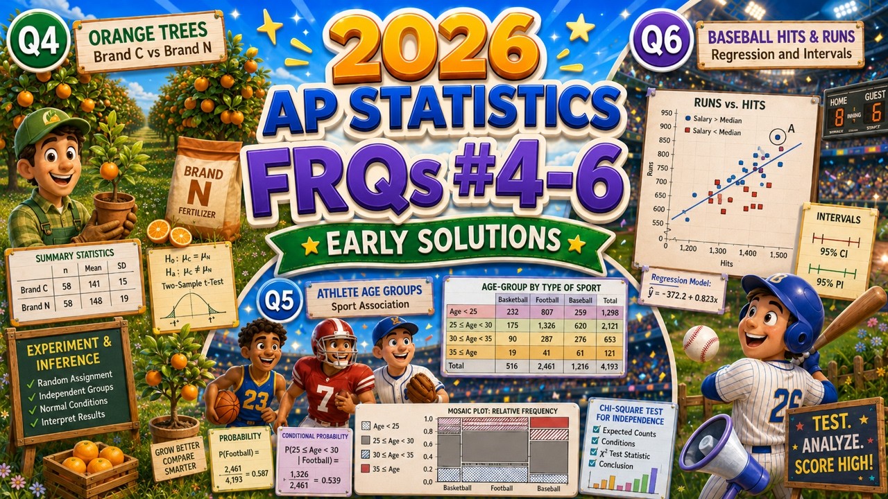 FRQ 4–6 Solutions