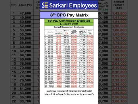 Level 8, expected 8th pay commission and DA merge with Basic pay